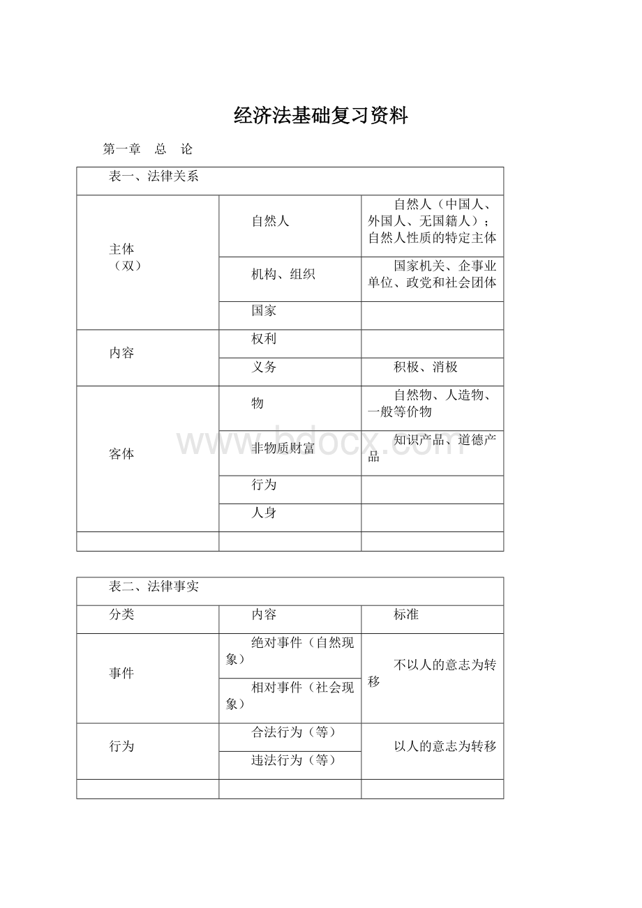 经济法基础复习资料Word文件下载.docx