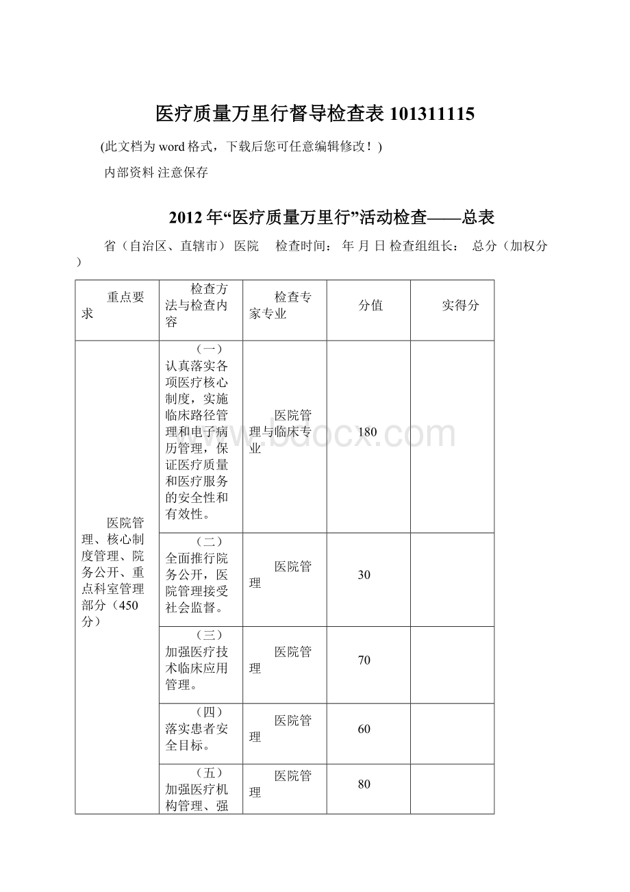 医疗质量万里行督导检查表101311115Word文件下载.docx_第1页