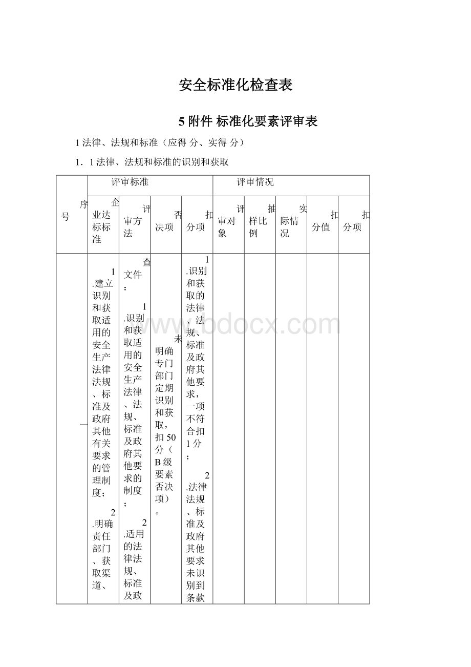 安全标准化检查表.docx_第1页