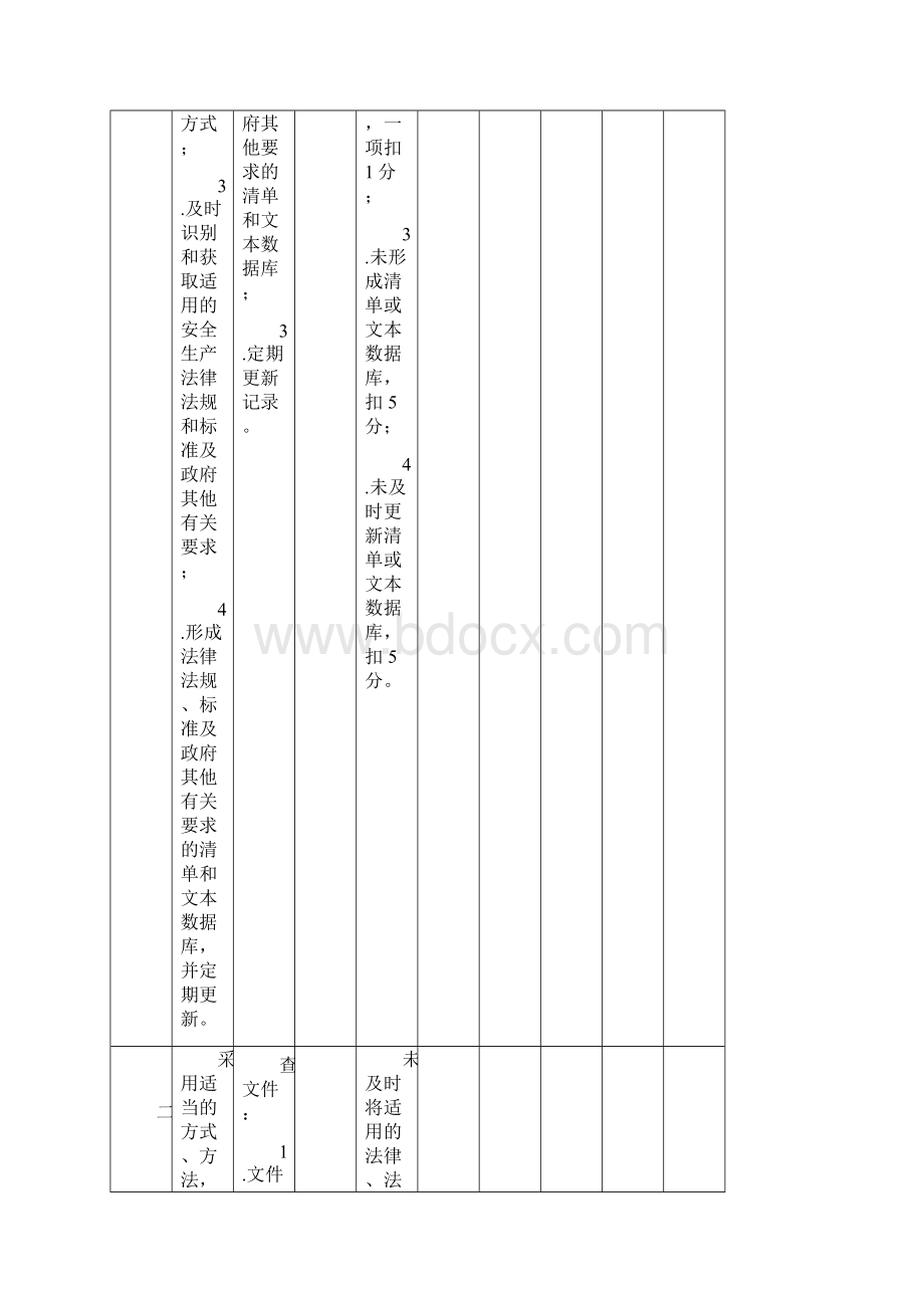 安全标准化检查表.docx_第2页