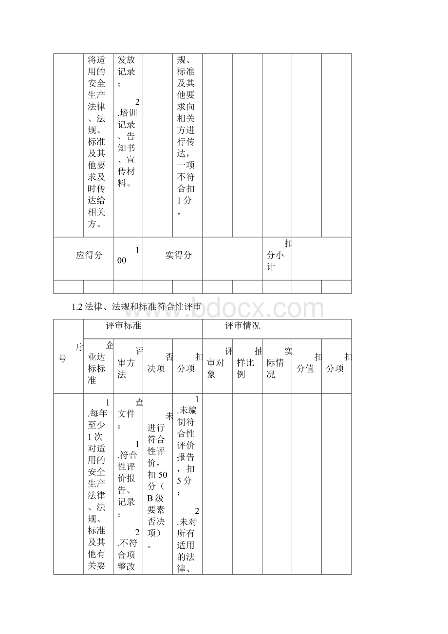 安全标准化检查表.docx_第3页