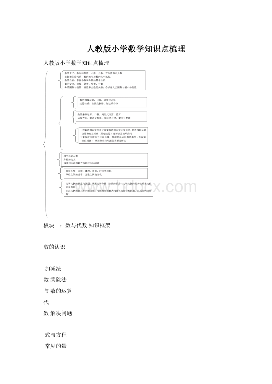 人教版小学数学知识点梳理.docx