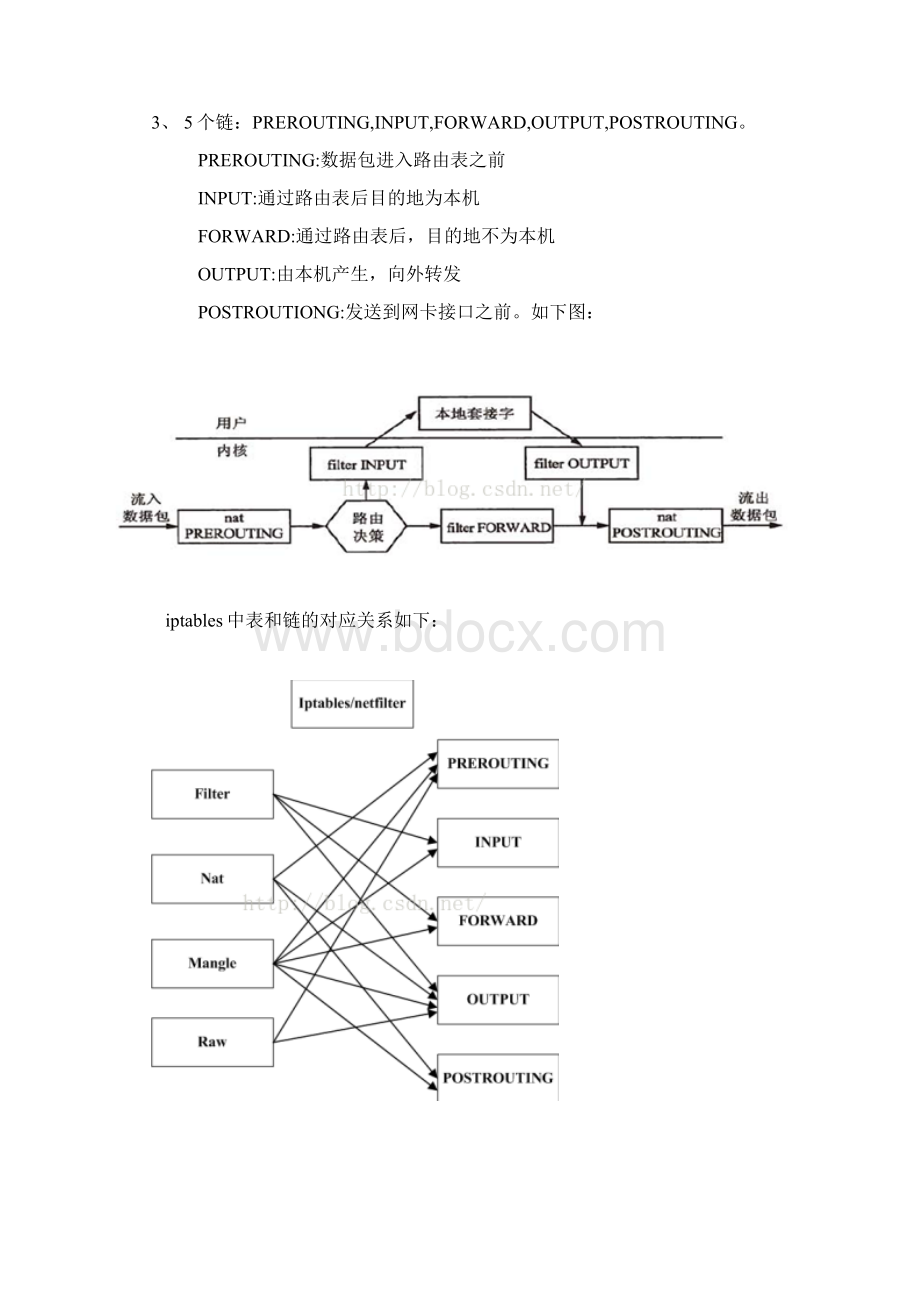 iptables 详细教程Word文档格式.docx_第2页