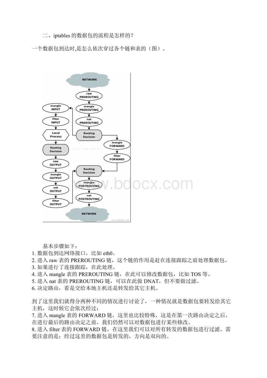 iptables 详细教程Word文档格式.docx_第3页