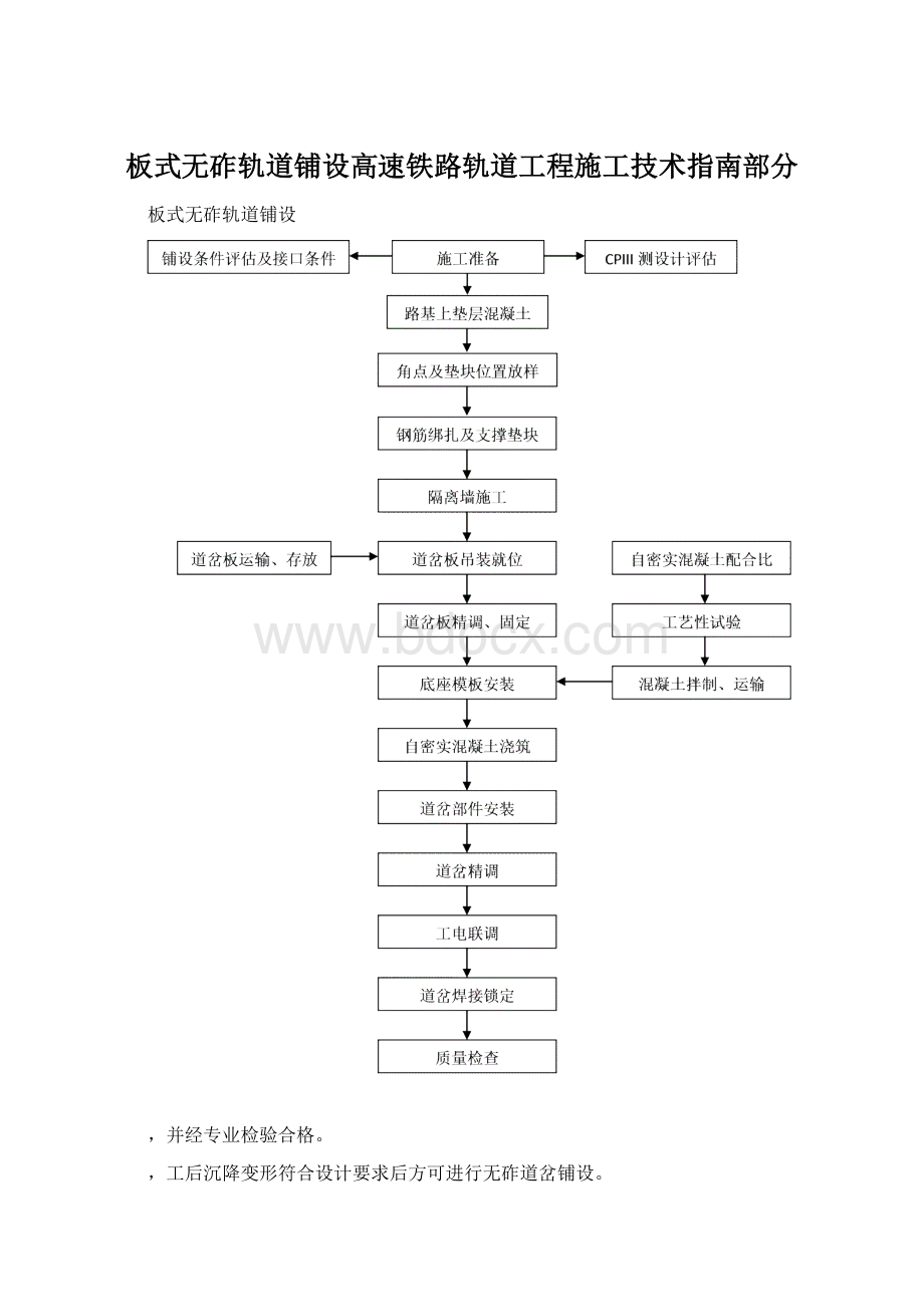 板式无砟轨道铺设高速铁路轨道工程施工技术指南部分Word格式文档下载.docx_第1页