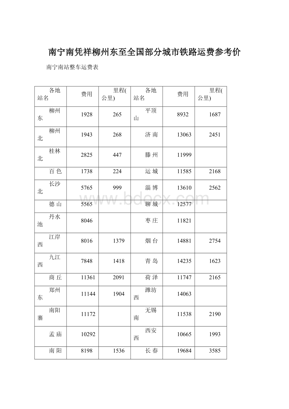 南宁南凭祥柳州东至全国部分城市铁路运费参考价Word文档格式.docx_第1页