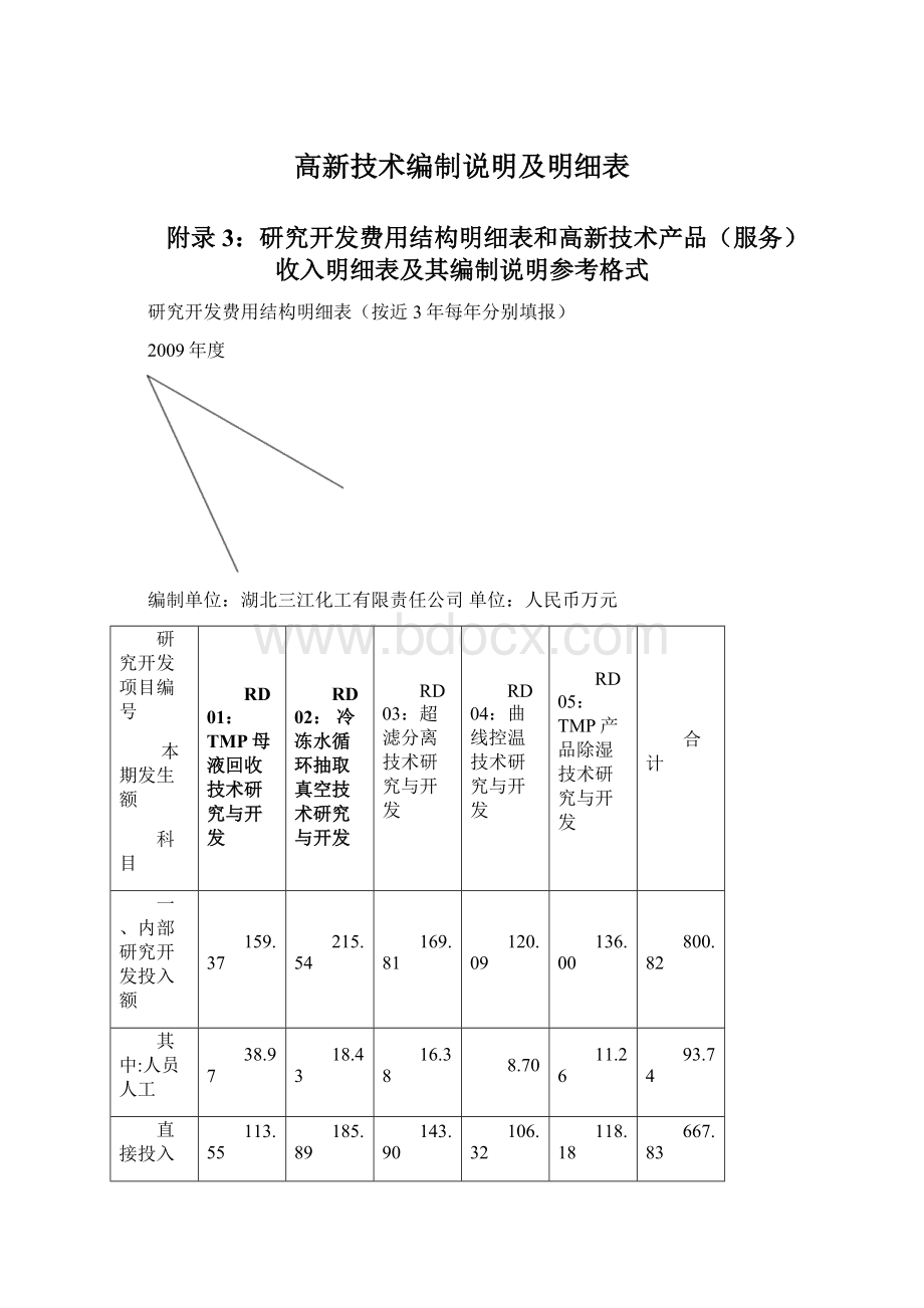 高新技术编制说明及明细表文档格式.docx