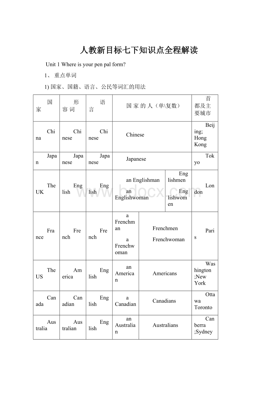 人教新目标七下知识点全程解读.docx_第1页