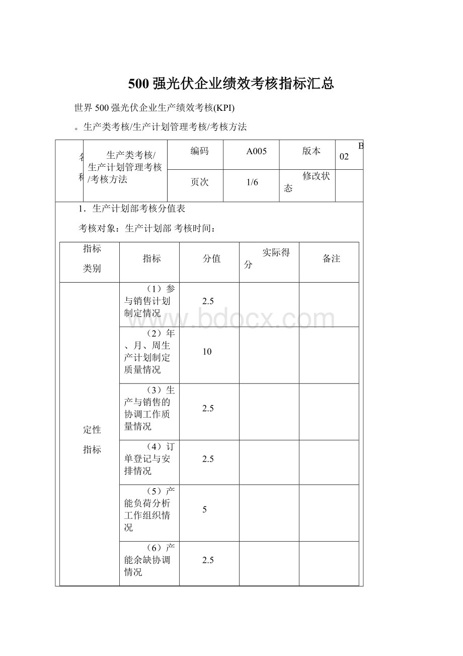 500强光伏企业绩效考核指标汇总文档格式.docx_第1页