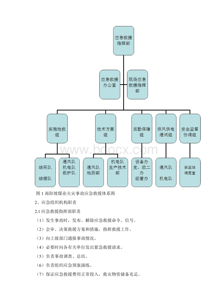 应急救援组织机构及职责.docx_第2页