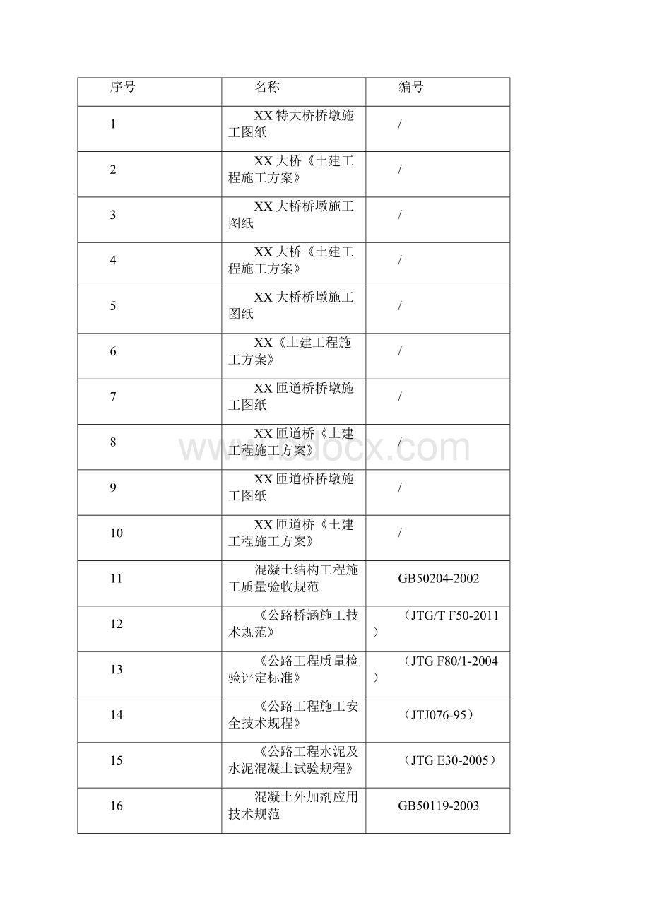 薄壁空心墩专项施工方案.docx_第2页