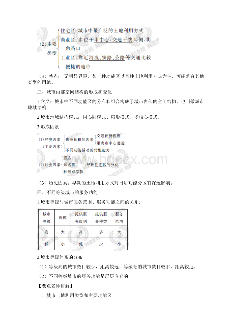 高考地理最新一轮精品复习学案21城市内部空间 不同等级城市的服务功能必修2 docWord文档下载推荐.docx_第2页