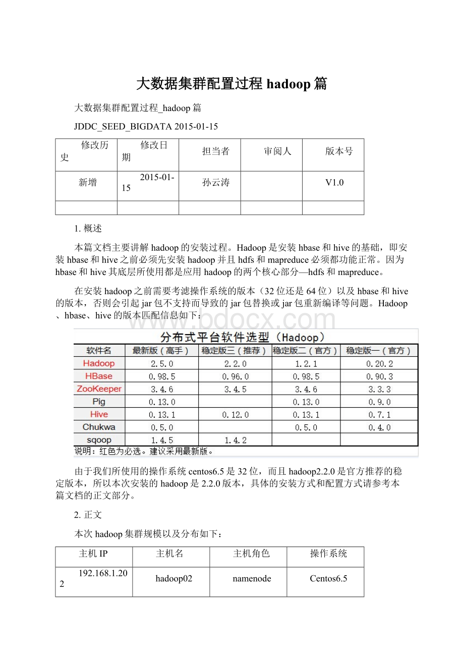 大数据集群配置过程hadoop篇.docx_第1页