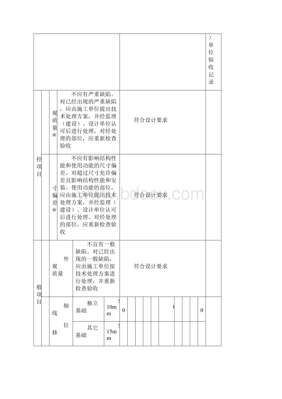 fo51012现浇混凝土结构外观及尺寸偏差检验批质量验收记录.docx_第3页