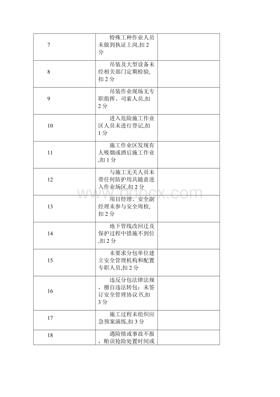 建筑施工现场安全生产文明和质量施工检查记录表.docx_第2页