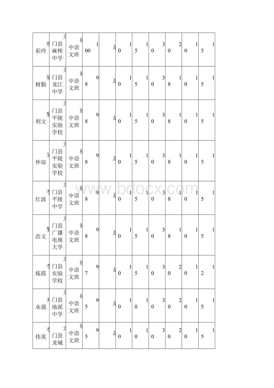 初中语文班学习简报.docx_第3页