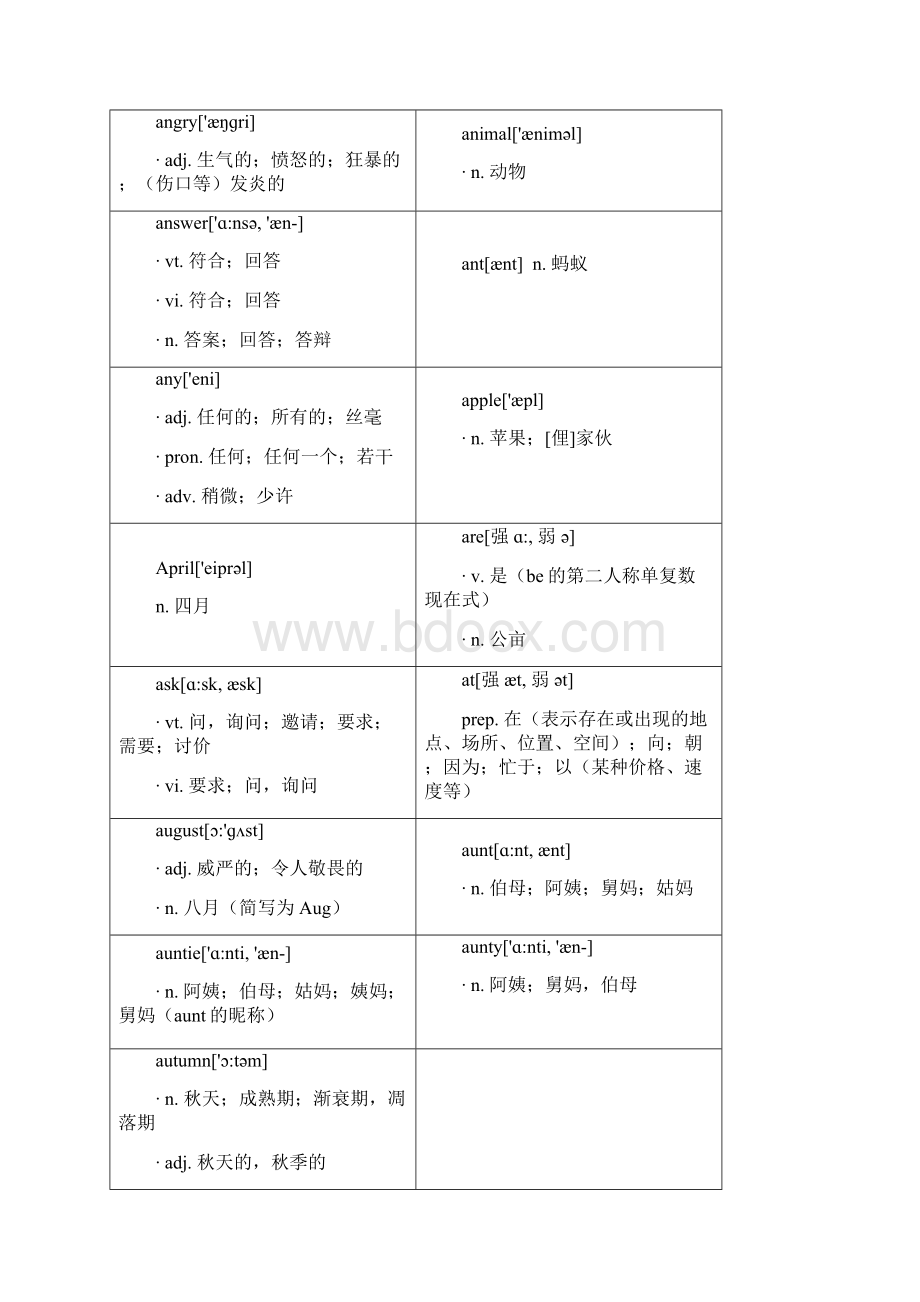 全国小学生英语竞赛备考词汇表Word下载.docx_第2页