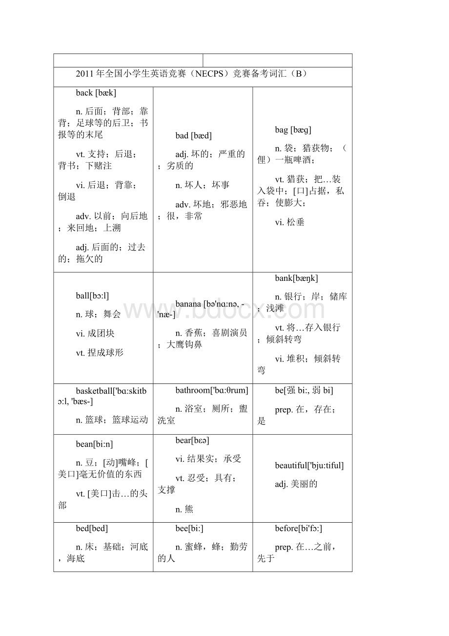 全国小学生英语竞赛备考词汇表Word下载.docx_第3页