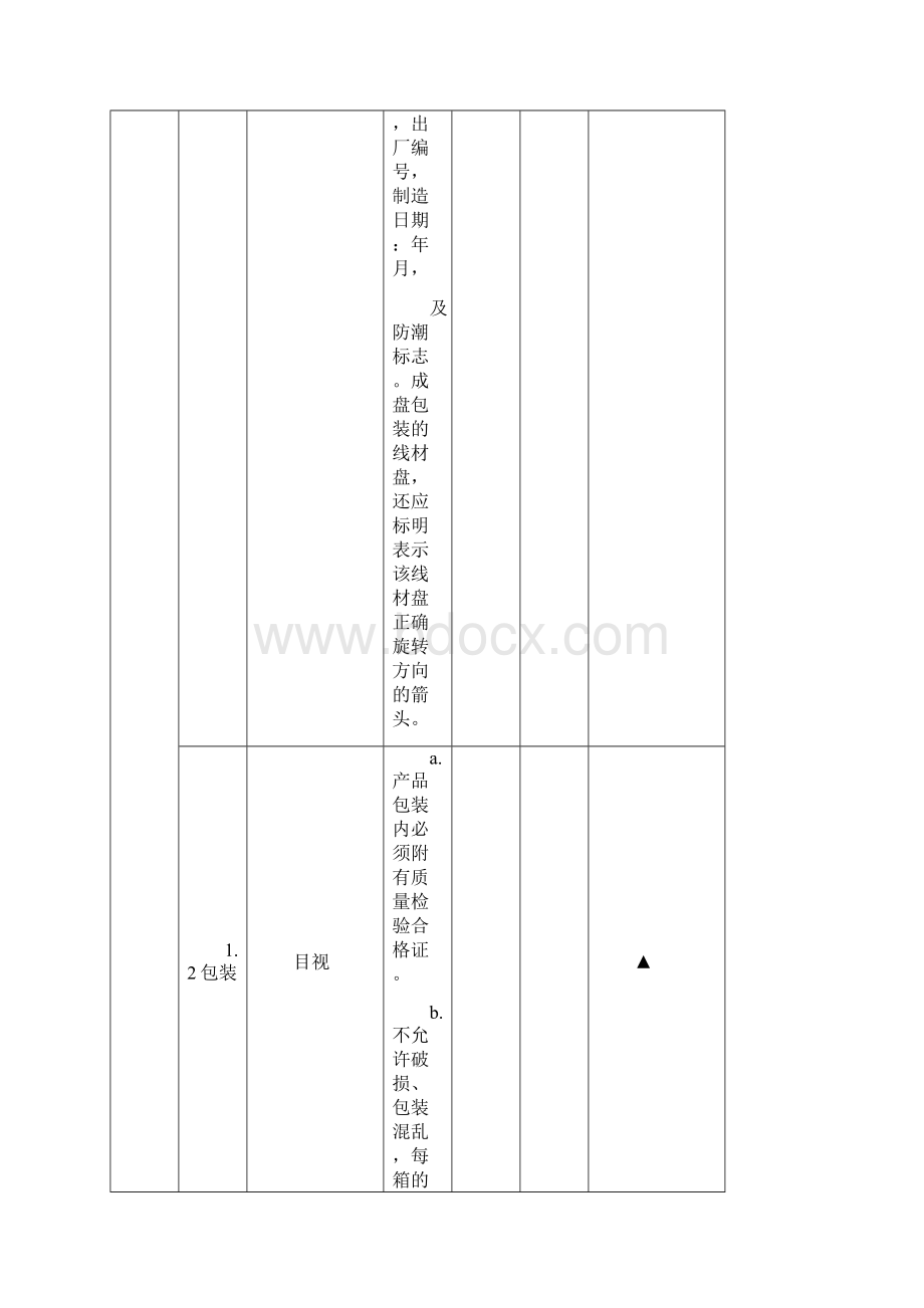 电线电缆线检验标准Word文档格式.docx_第3页