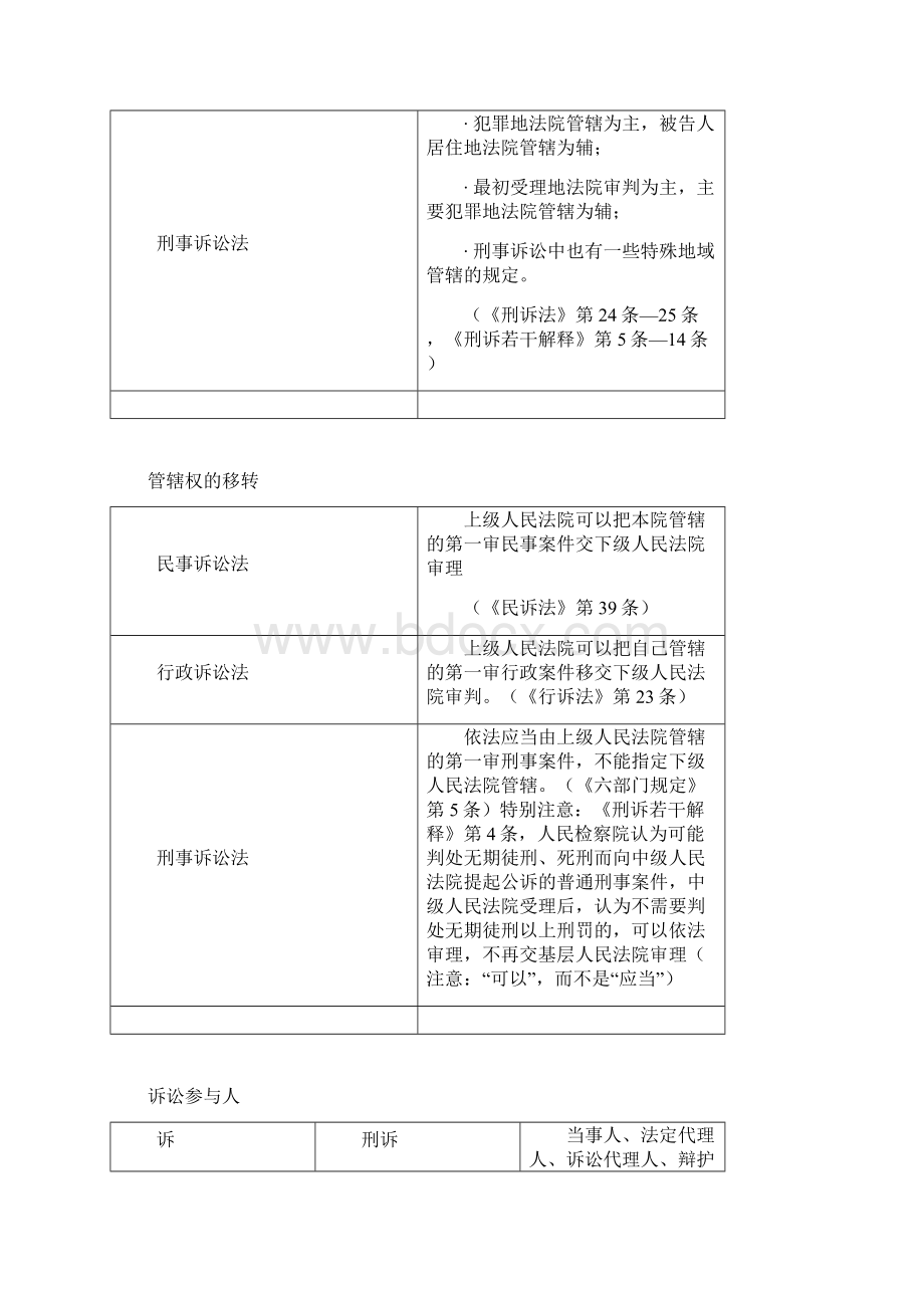 中院管辖的一审案件.docx_第3页