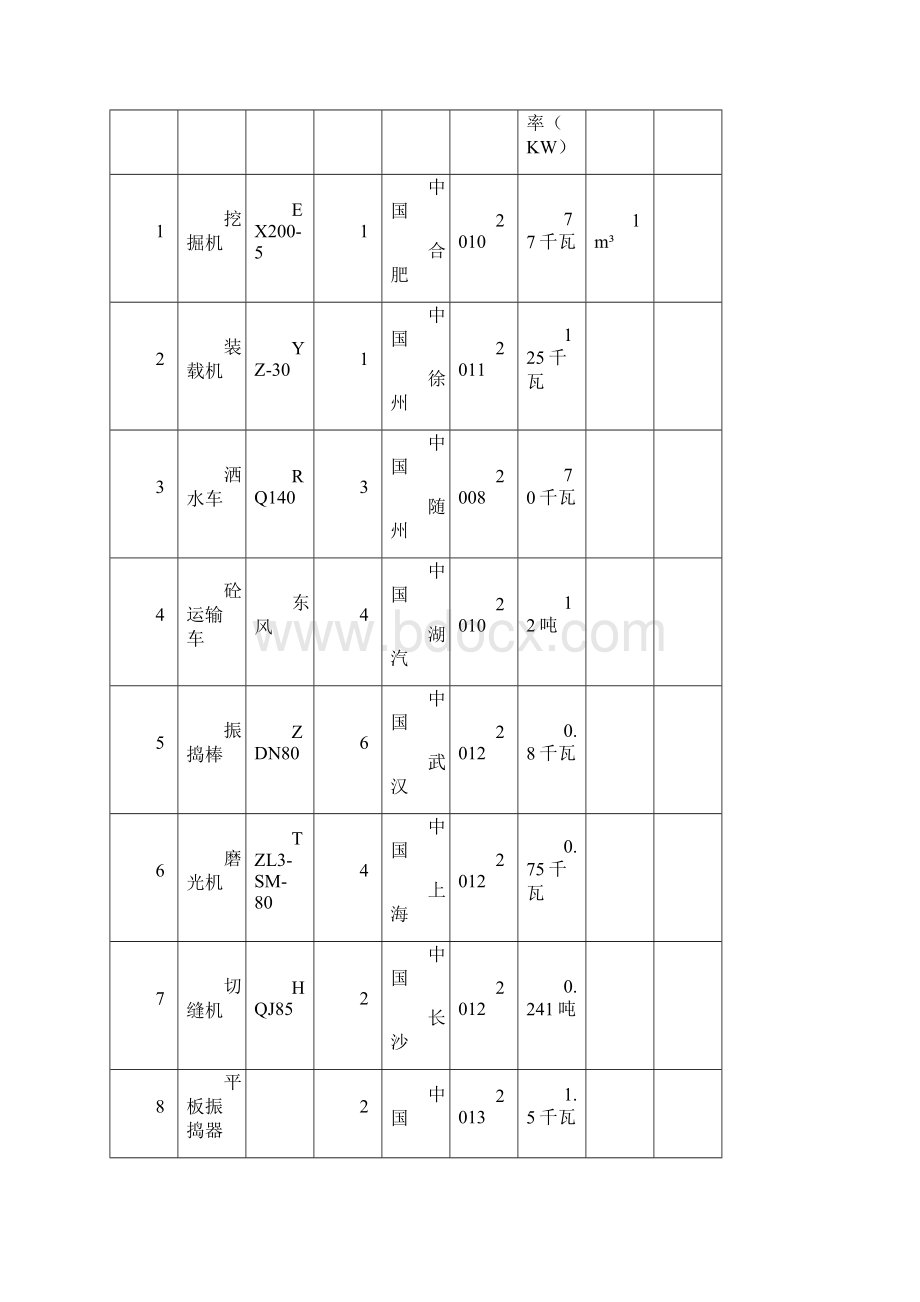 混凝土路面施工方案新版.docx_第2页