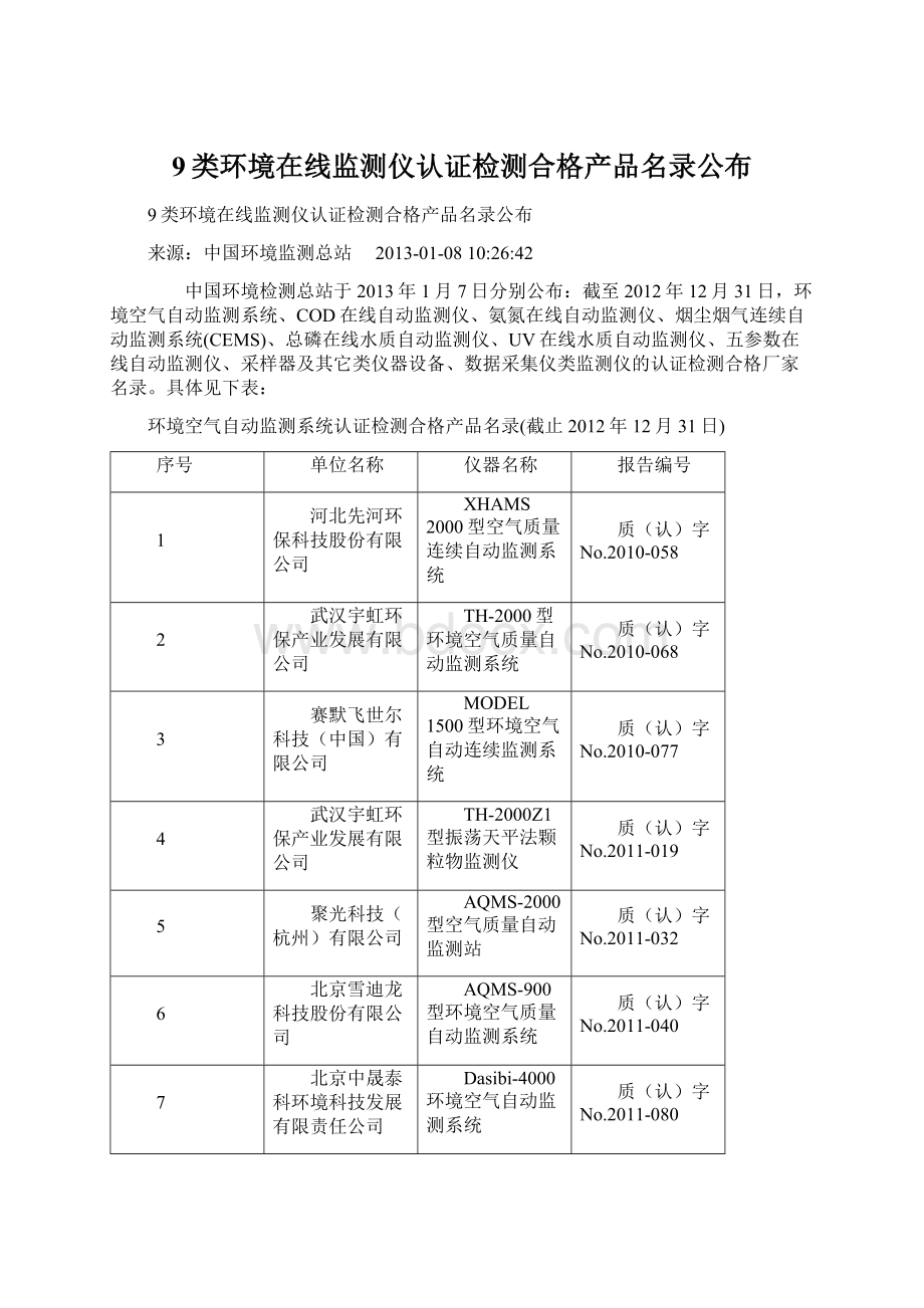 9类环境在线监测仪认证检测合格产品名录公布.docx_第1页