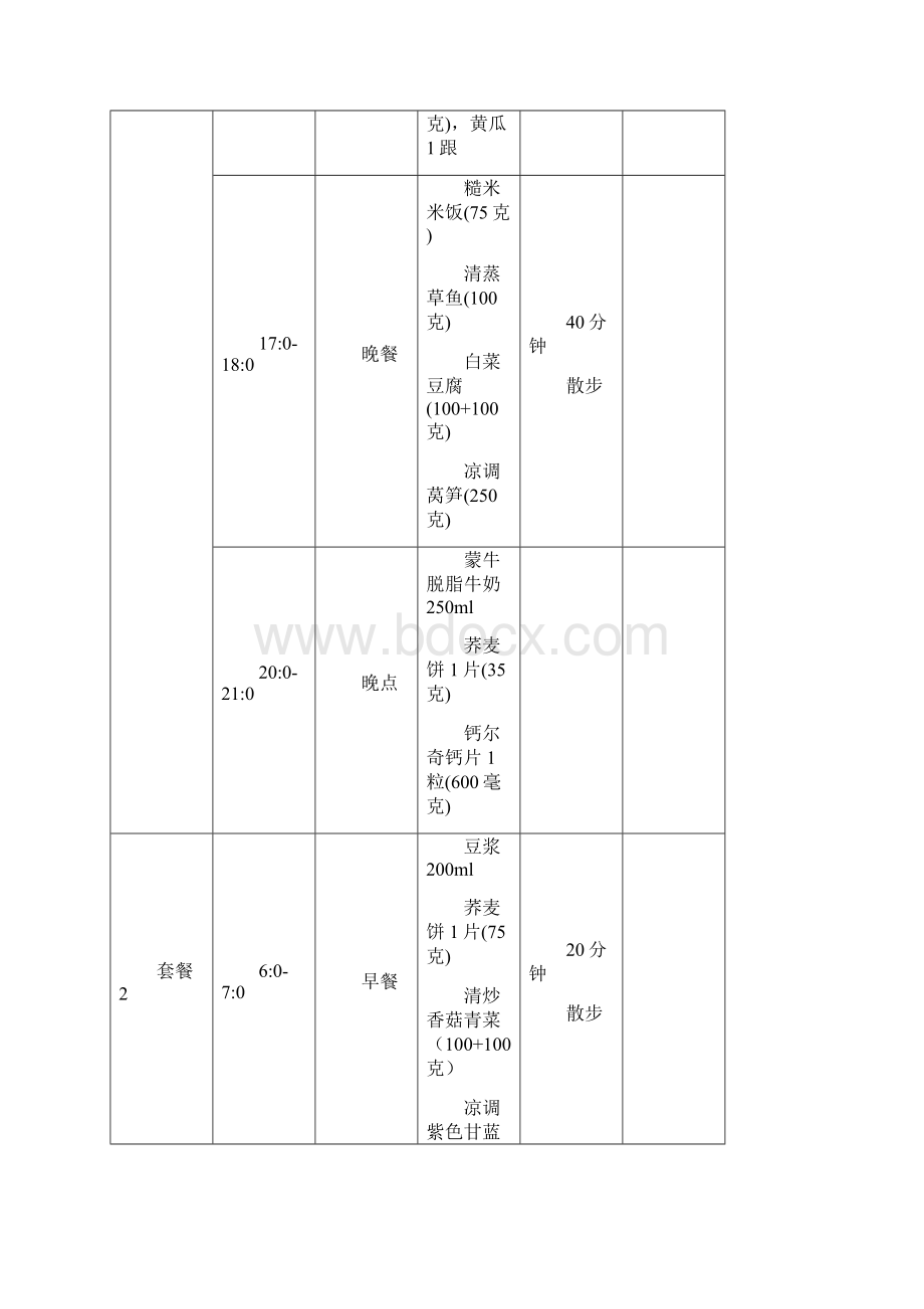 孕期高血糖食谱与运动计划清单表Word文档下载推荐.docx_第2页