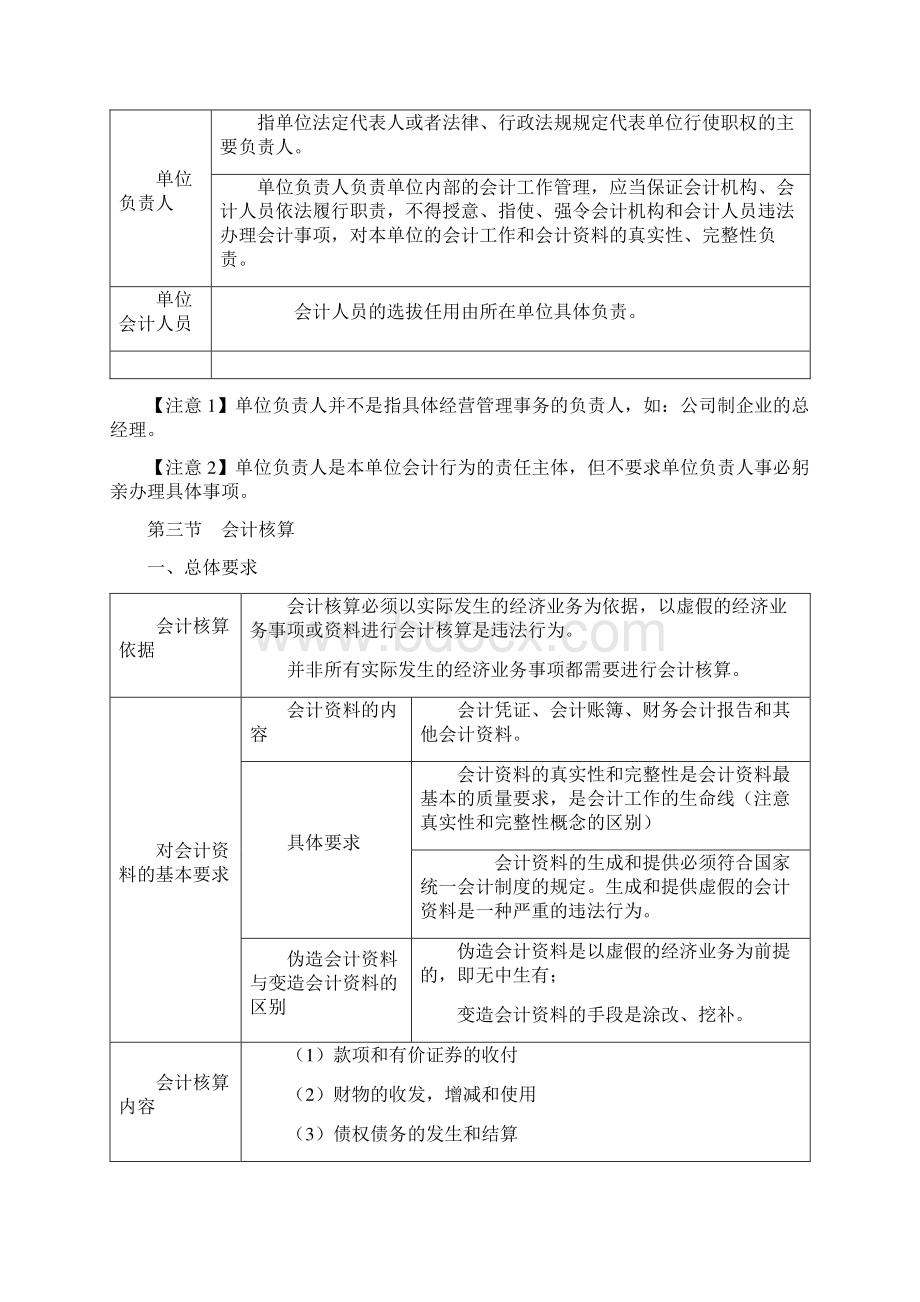 财经法规高频知识点汇总.docx_第3页