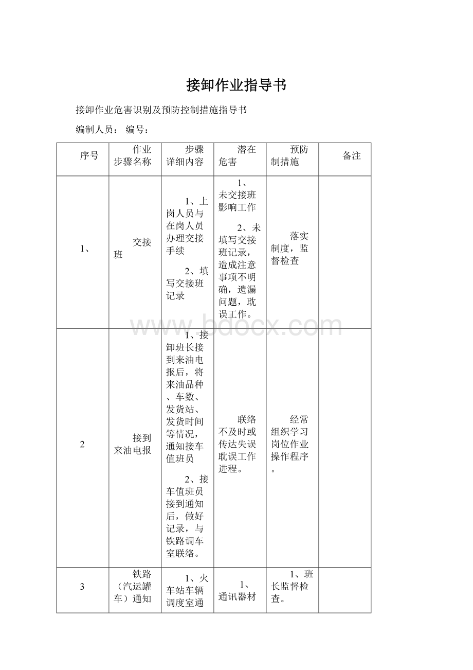 接卸作业指导书.docx_第1页