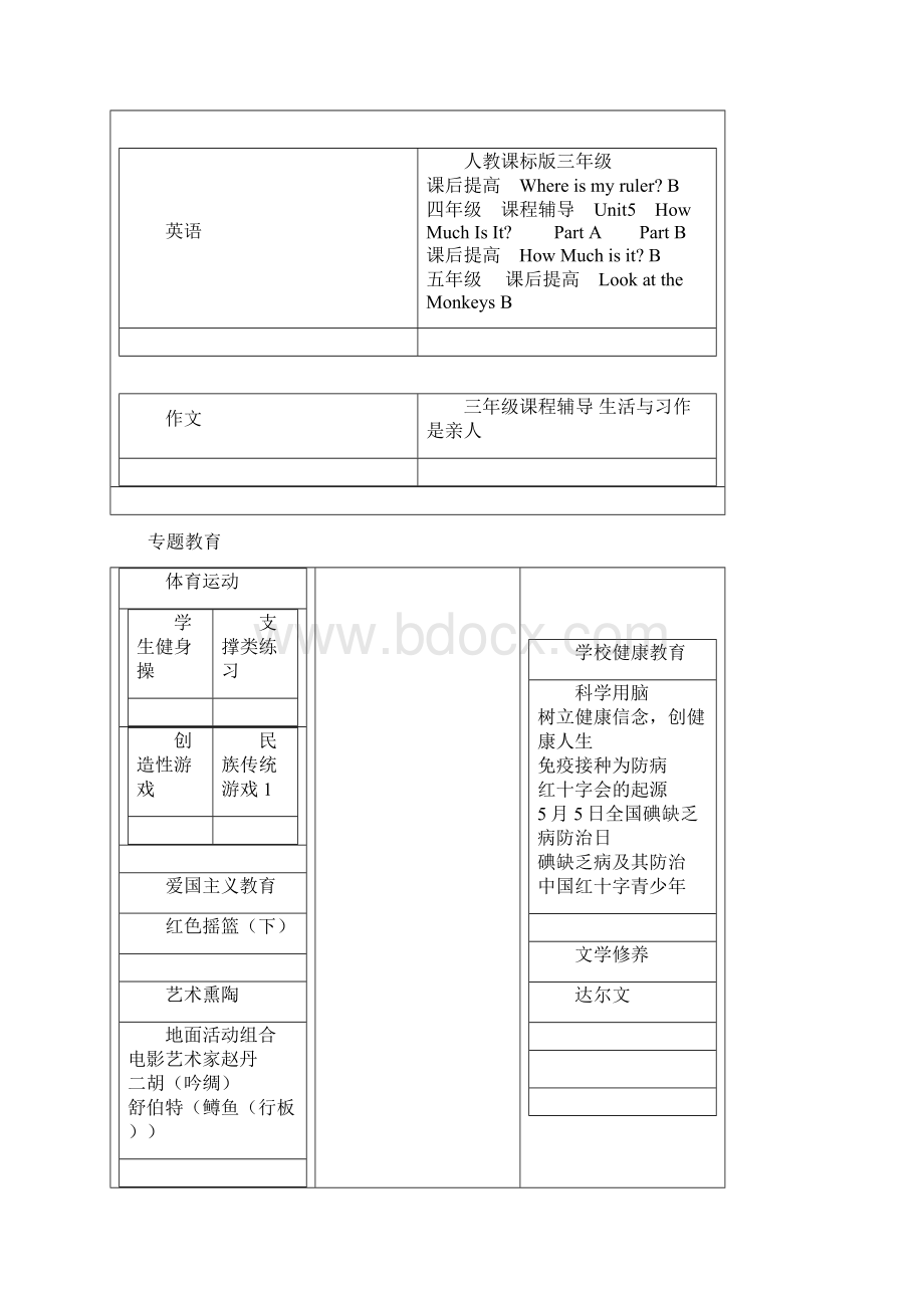 农村远程教育资源下载记录.docx_第2页