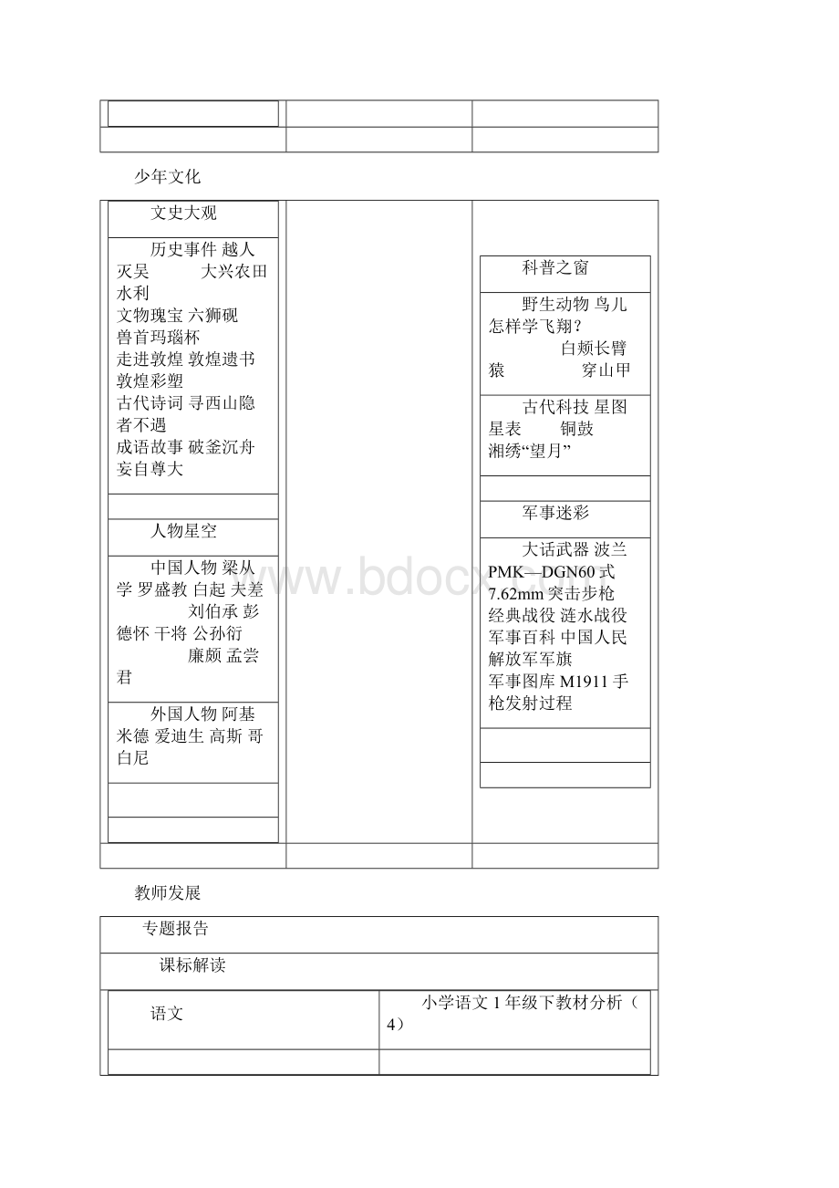 农村远程教育资源下载记录.docx_第3页