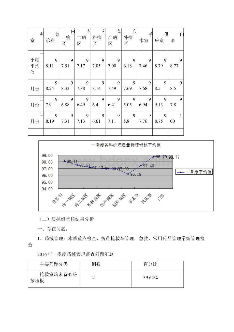 完整word版一季度护理质量简报Word文档下载推荐.docx_第3页