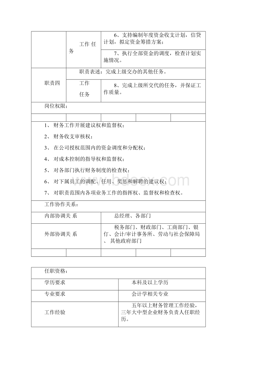 财务总监岗位说明书新版Word文档下载推荐.docx_第2页