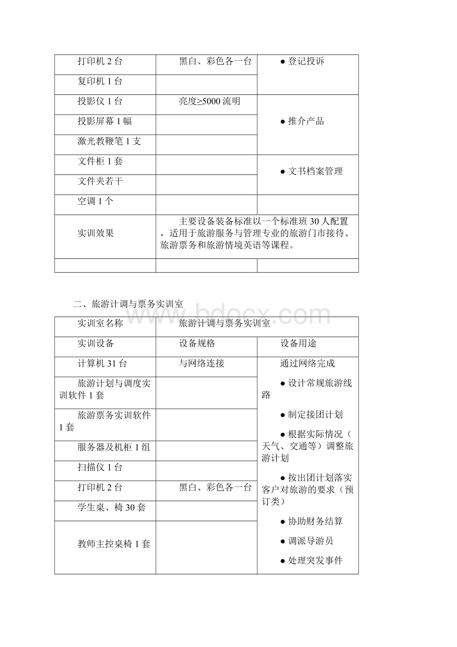 旅游专业实训基地配置标准华东上海现代Word文档下载推荐.docx_第2页