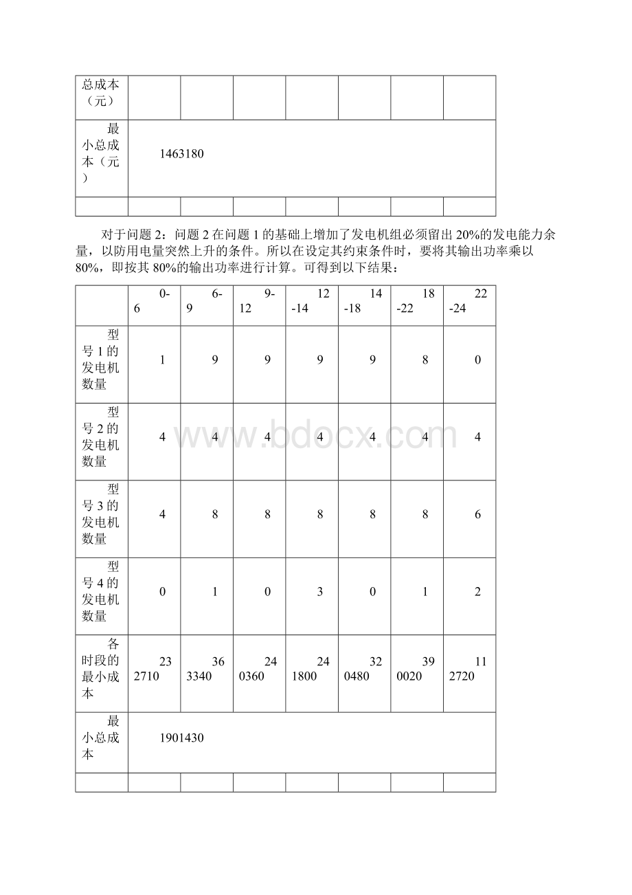 数学建模优秀论文设计电力生产Word格式.docx_第2页