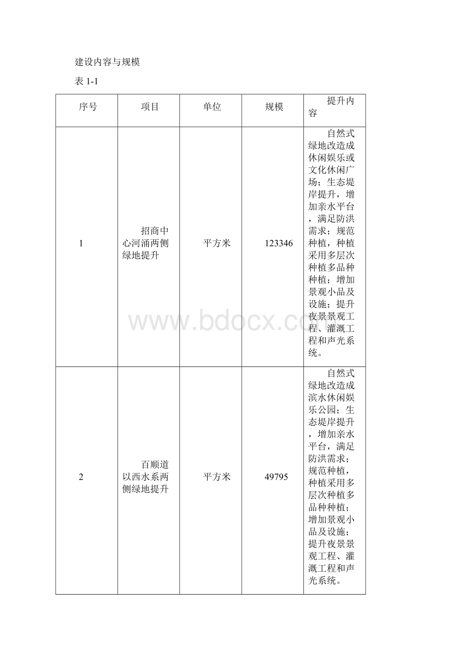 XX新城水系绿化景观提升工程项目可行性研究报告.docx_第3页