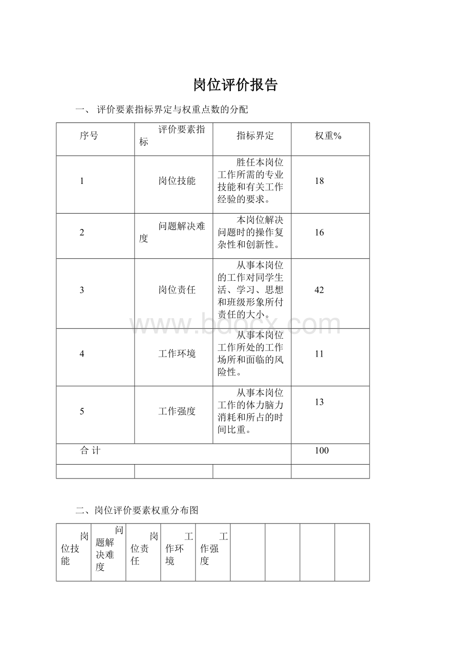 岗位评价报告Word文档格式.docx