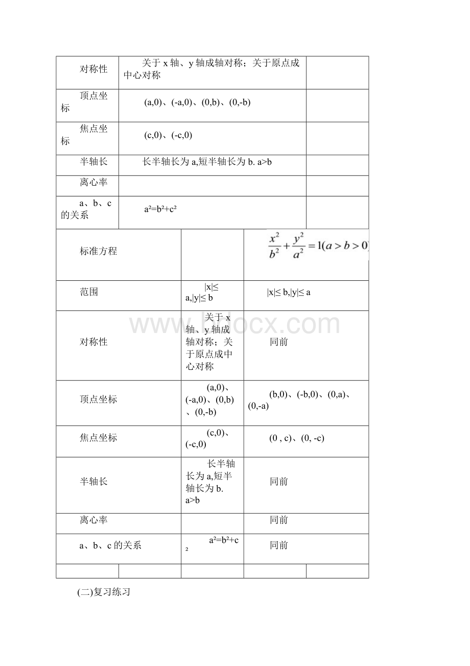 高二数学第八章圆锥曲线方程82椭圆的简单几何性质二优秀教案Word下载.docx_第2页