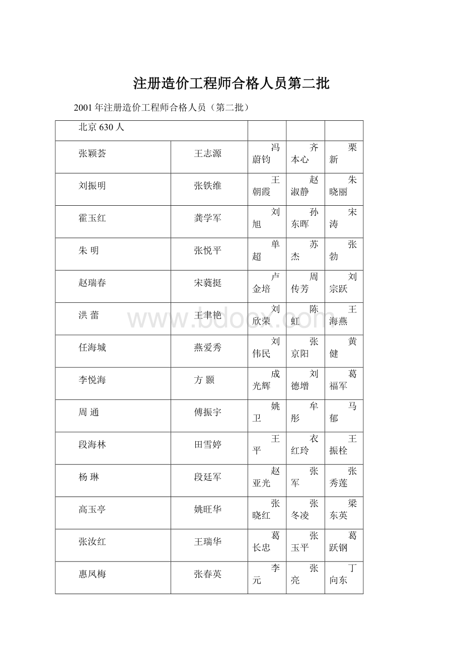 注册造价工程师合格人员第二批Word文件下载.docx_第1页