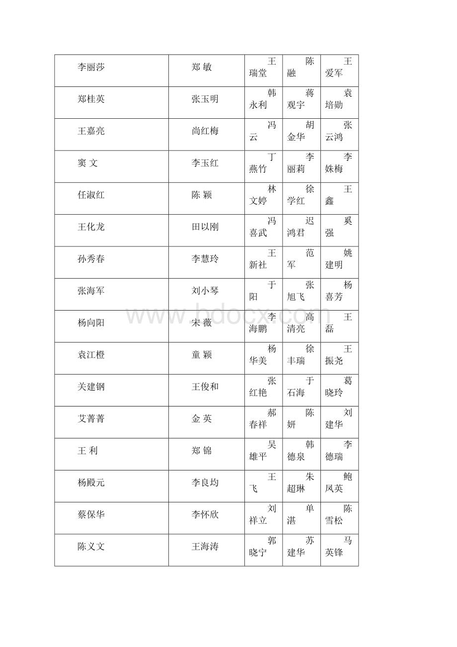 注册造价工程师合格人员第二批Word文件下载.docx_第2页