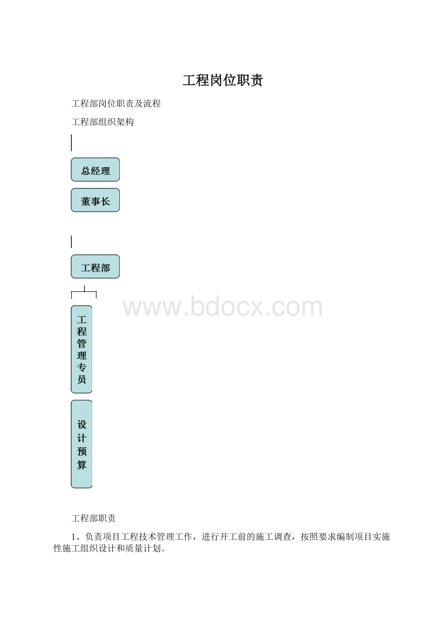 工程岗位职责.docx_第1页