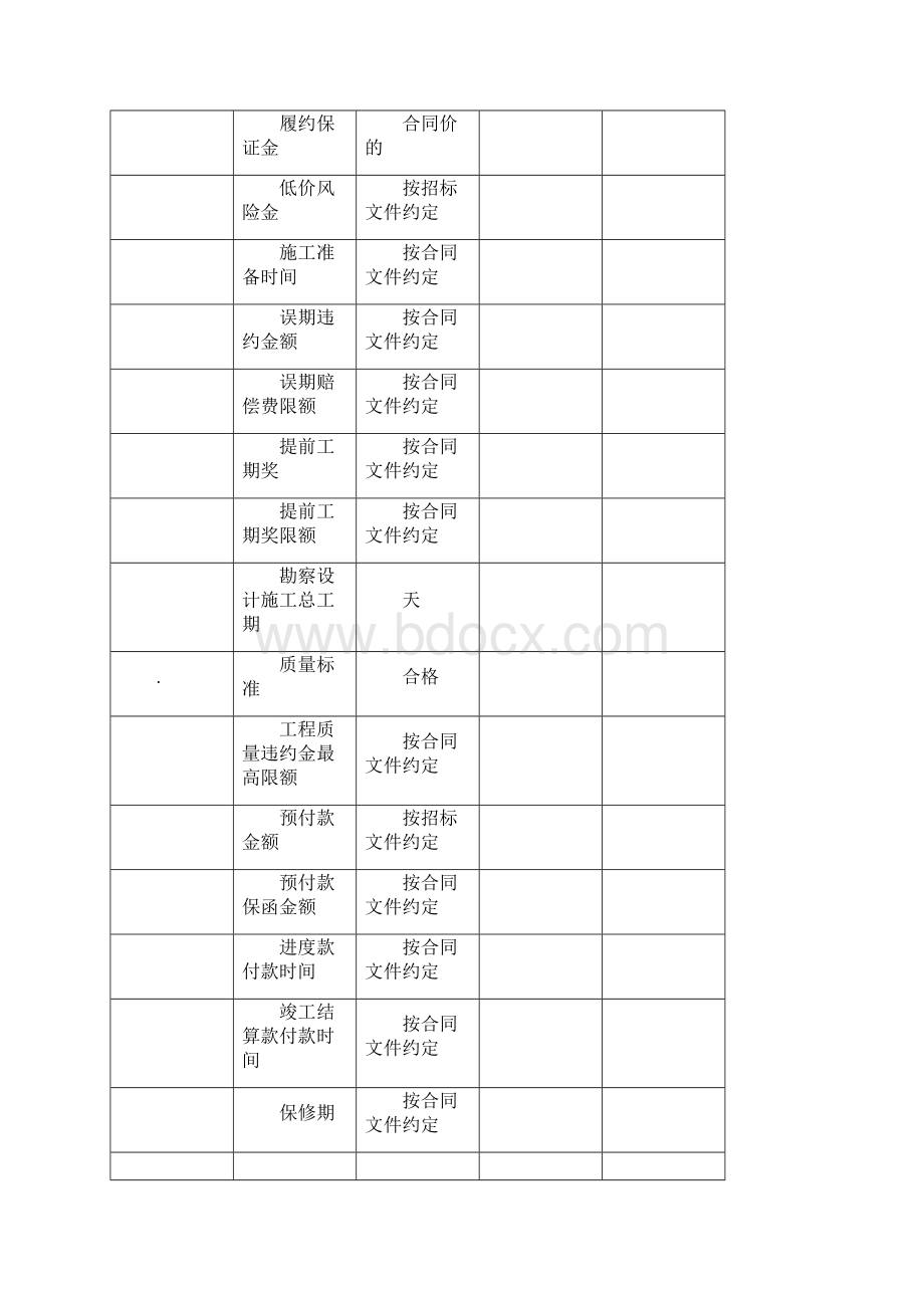 勘察设计施工总承包招标Word格式文档下载.docx_第3页