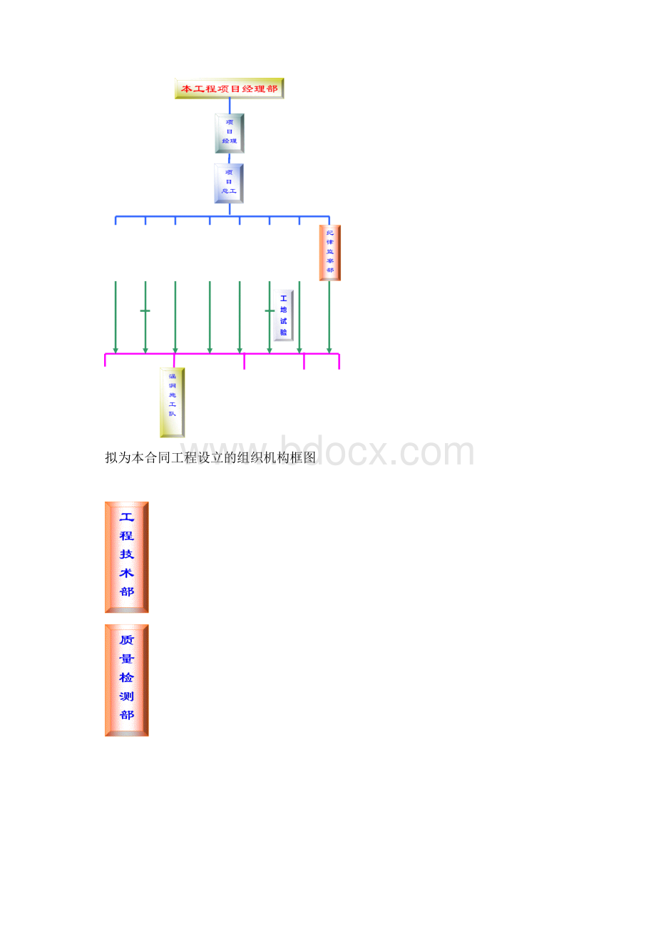 路基涵洞桥梁工程施工组织设计.docx_第3页