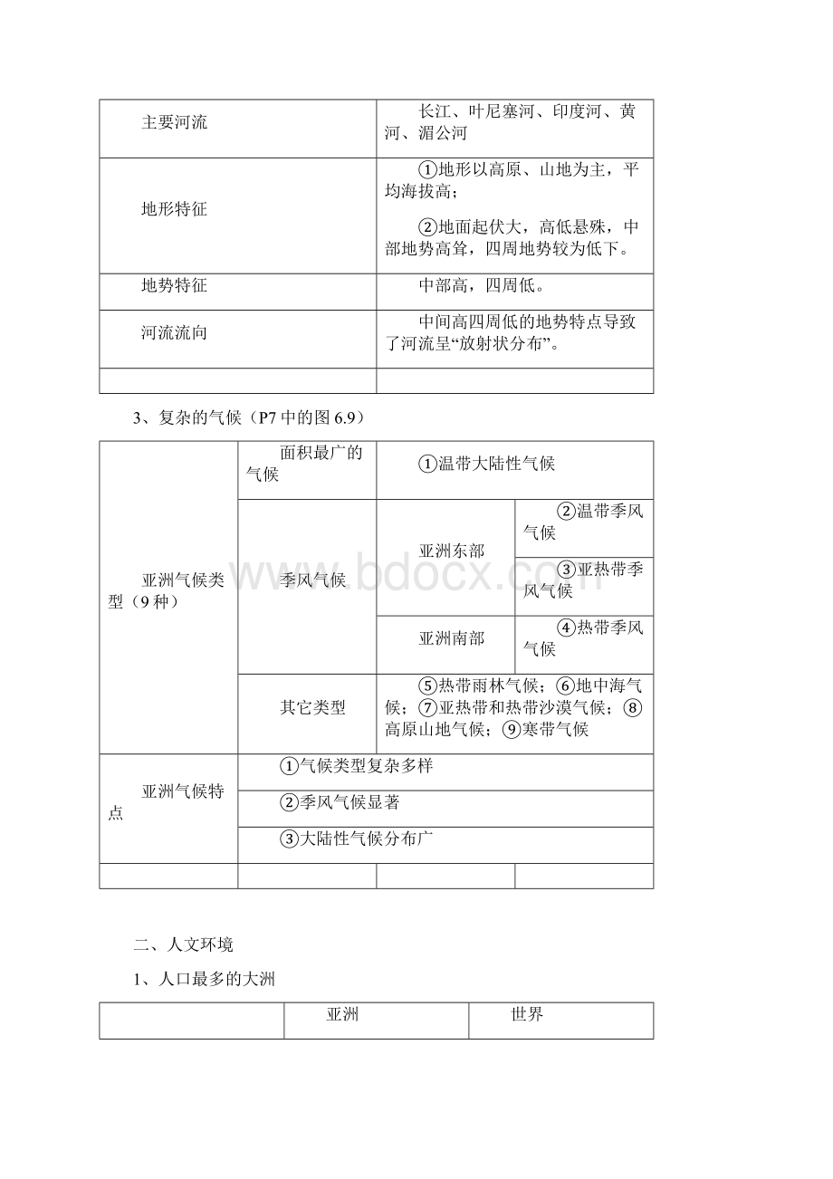 部编版七年级《地理》下册知识点总复习Word格式.docx_第2页