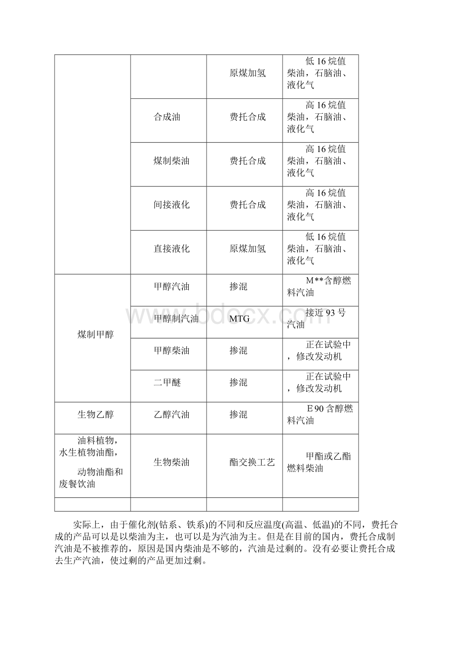 我国煤制油技术的现状和发展教材.docx_第2页