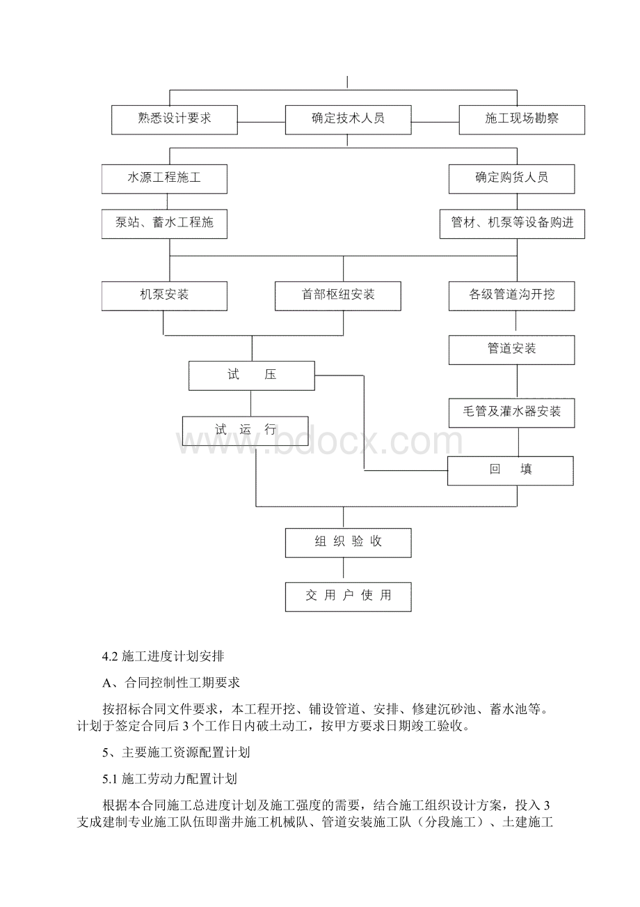 滴灌工程施工施工组织设计方案Word文件下载.docx_第3页