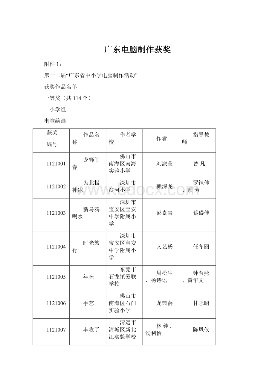 广东电脑制作获奖Word文档格式.docx_第1页