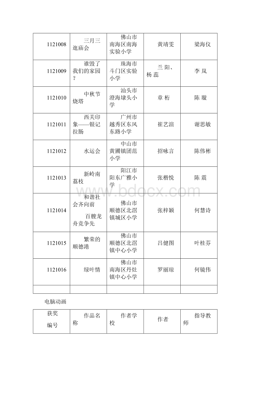 广东电脑制作获奖Word文档格式.docx_第2页