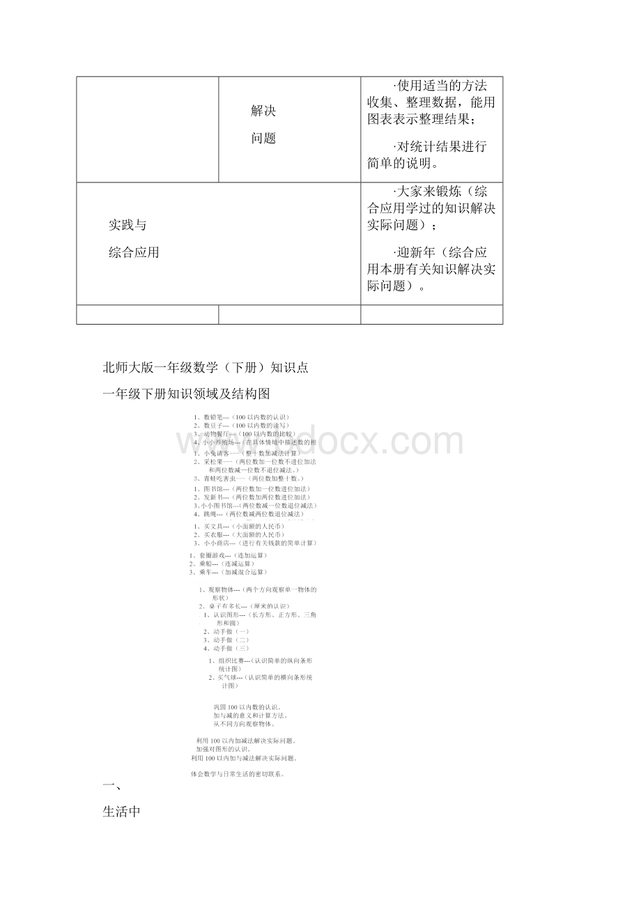 北师大版小学数学知识点归纳简化版.docx_第2页