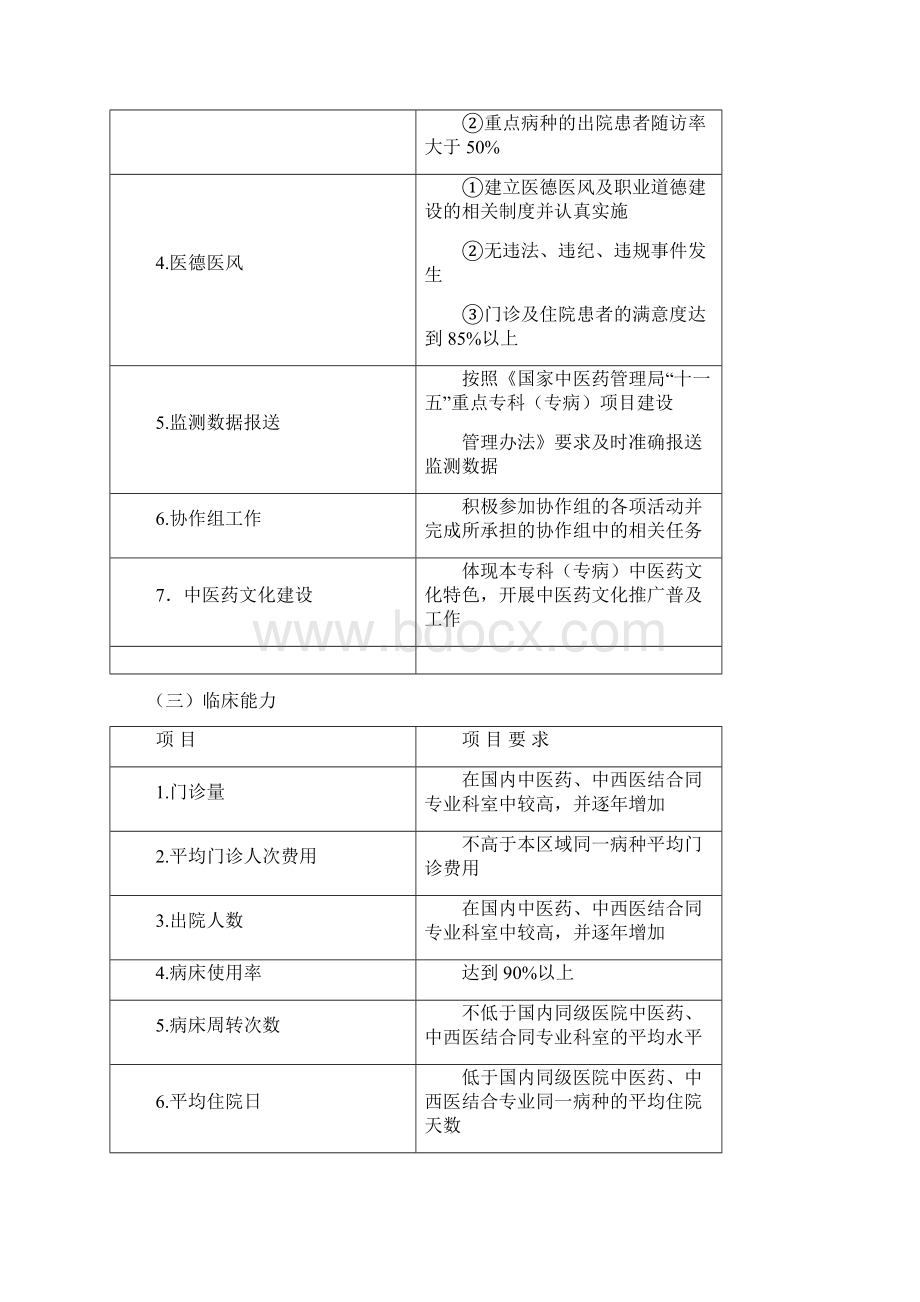 国家中医药管理局重点专科专病项目建设标准.docx_第3页